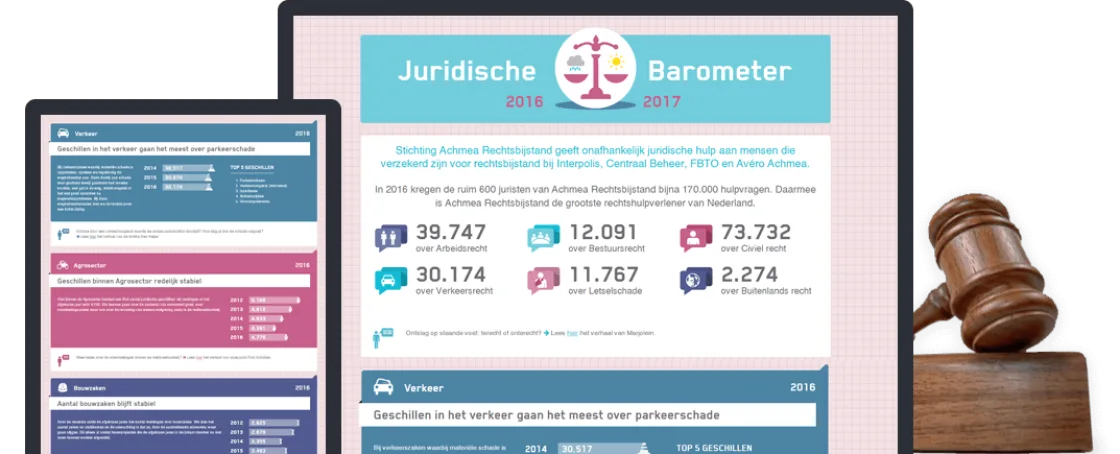 Ahmea barometer intro